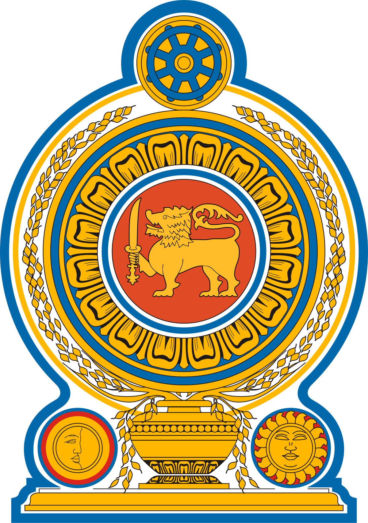 Ministry of Finance - Sri lanka